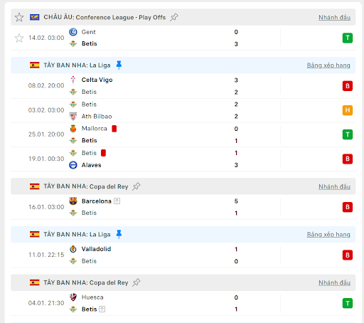 Soi kèo bóng đá trận đấu giữa Real Betis vs Real Sociedad, ngày 17/02/2025 - Ảnh 2