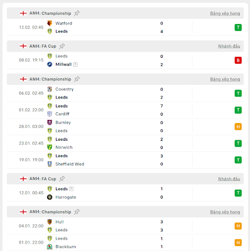 Soi k&egrave;o b&oacute;ng đ&aacute; trận đấu giữa Leeds Utd vs Sunderland, ng&agrave;y 18/02/2025 - Ảnh 2